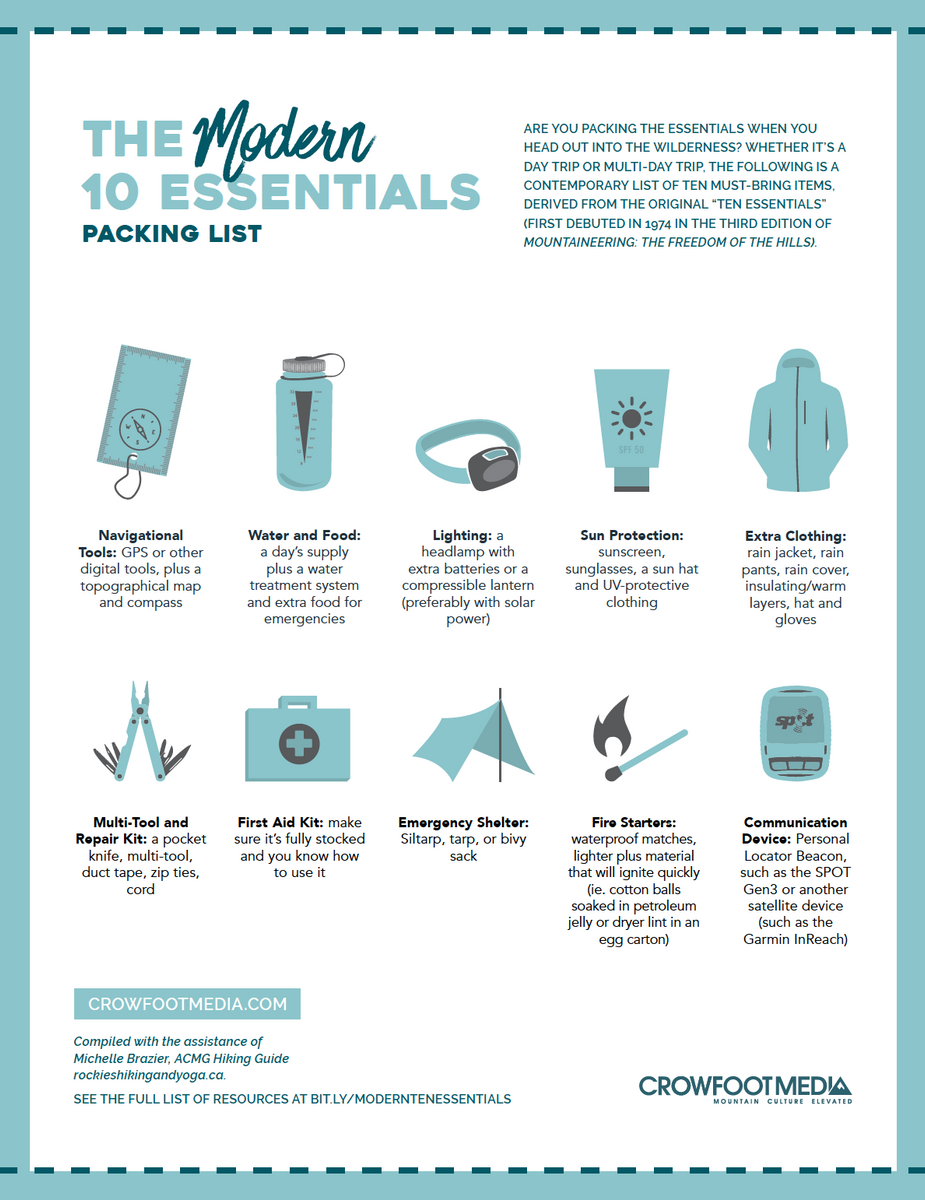 Modern 10 Essentials Packing List for Wilderness Trips – Wildly Supply Co.
