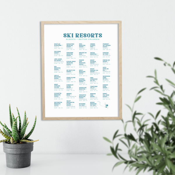 Ski Checklist (Alberta and BC)